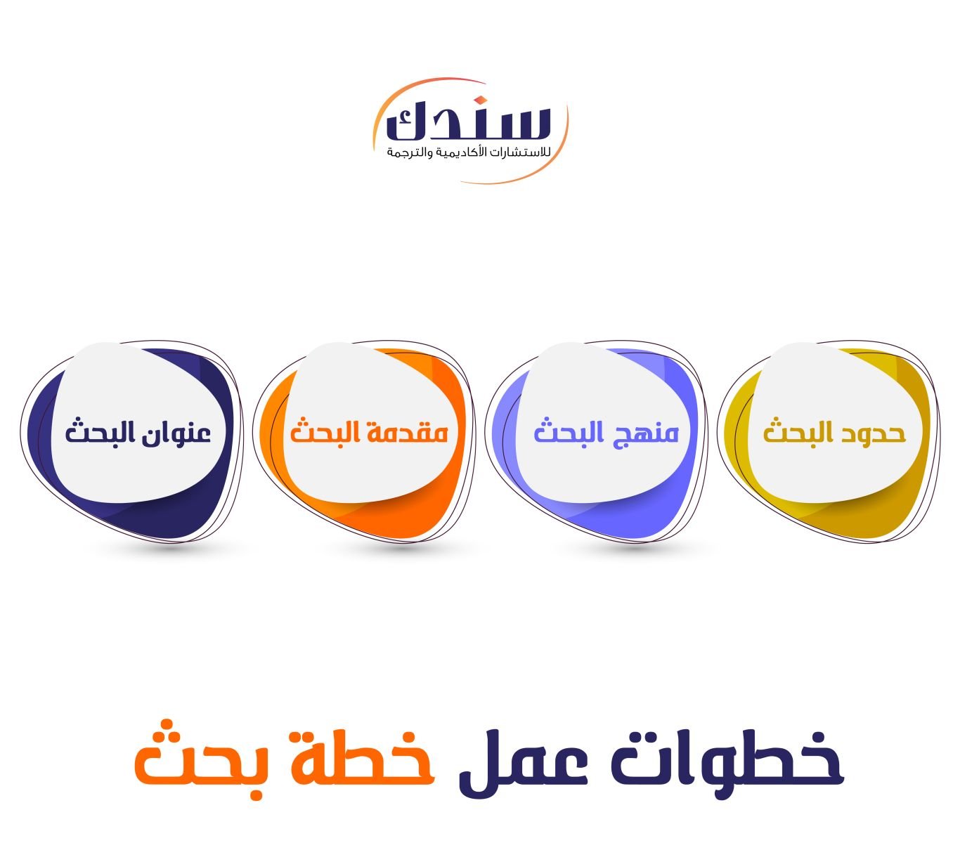 خطوات عمل خطة بحث-01